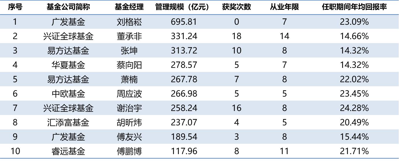 王一博被谁投资,王一博有没有投资副业