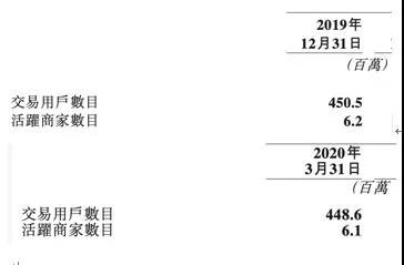 美团年报亏损还是盈利,美团亏损季报