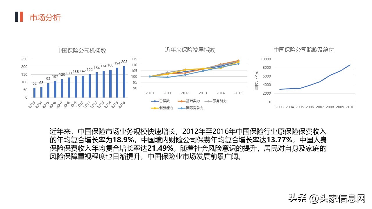 保险经纪项目可行性研究报告,保险公司的商业计划书模板