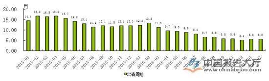 宁波房地产市场最新消息,宁波房地产现况