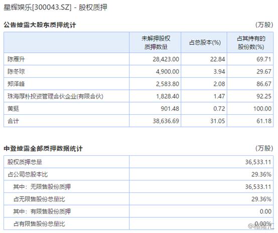300043星辉娱乐,300043星辉娱乐东方财富股吧
