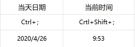 excel办公技巧小写如何转大写,excel必学的100个常用技巧
