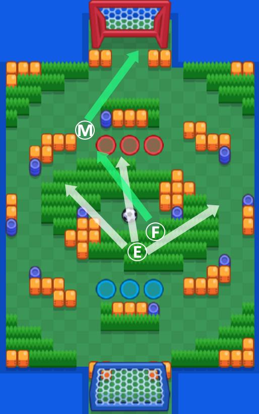 荒野乱斗轻松冲杯,荒野乱斗1v1上分技巧