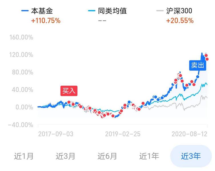 理财实战课用基金定投赚足钱,有一千万现金怎么理财基金定投