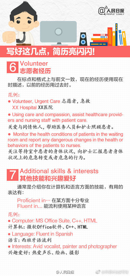 英文简历如何写才出彩,英文简历模板制作范文及技巧