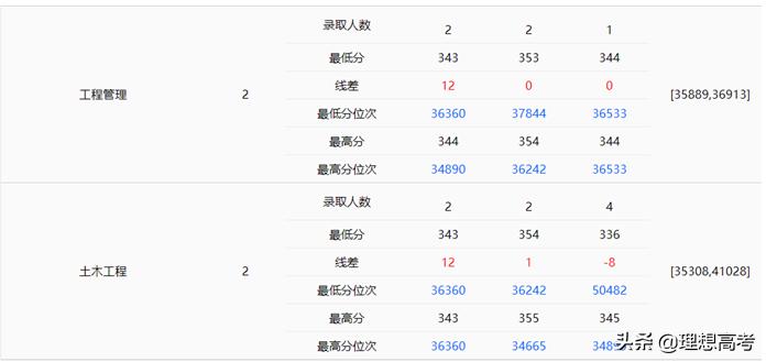东北农业大学权威专业,东北农业大学读研院校