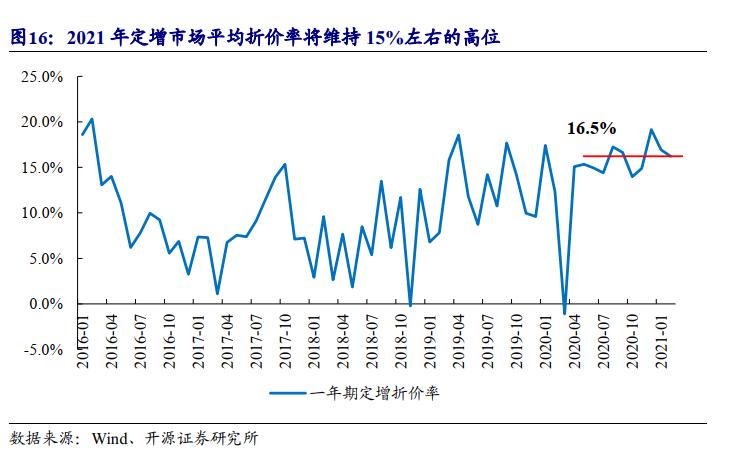 打折买股票,打折卖股票