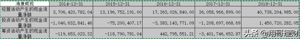 安防领域龙头海康威视,海康威视世界第一安防企业