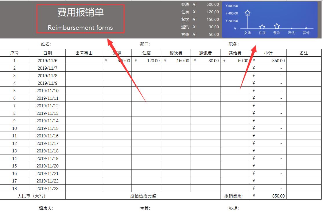 财务报销流程及注意事项表格,财务报销单流程及处理