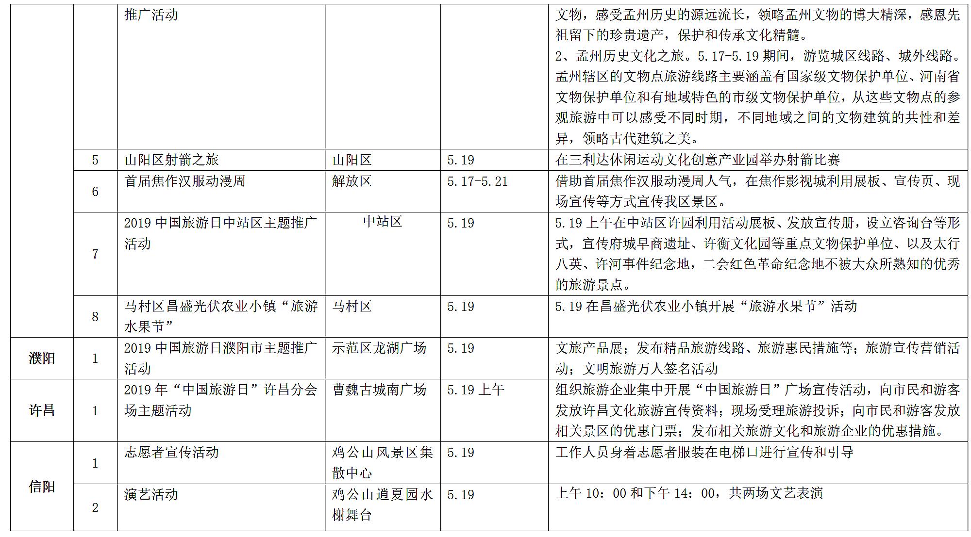 2018年519旅游日河南,中国旅游日河南免门票