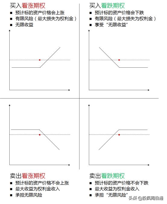 期货和期权的基本知识,期货期权详细解读