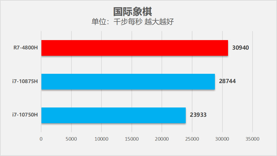 拯救者r7000pr7-4800h2060测评,联想拯救者r7000p笔记本测评