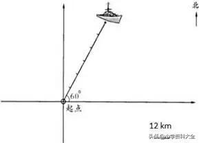 苏教版数学六年级上册第二单元复习,六年级数学苏教版第二单元例1