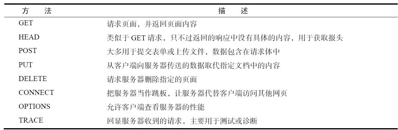 如何快速掌握python爬虫技术,从零开始学习python网络爬虫