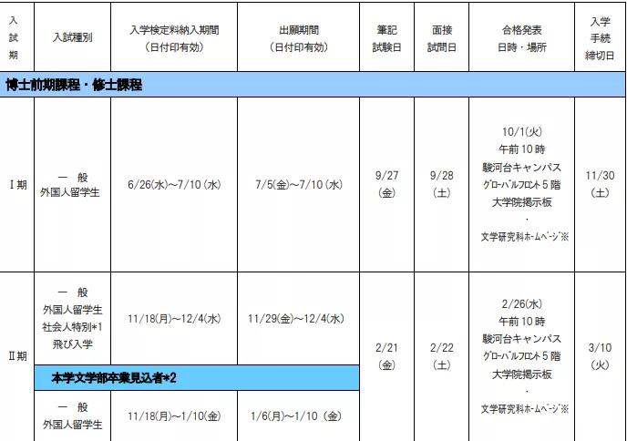 日本明治大学留学,留学进奈良大学