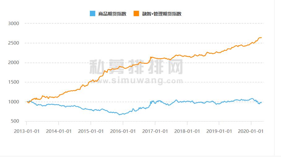 一篇值得长期收藏的基金投资策略,中国的投资方向