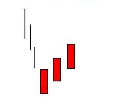 炒股三把锁战法,短线选股战法绝密指标首次公开