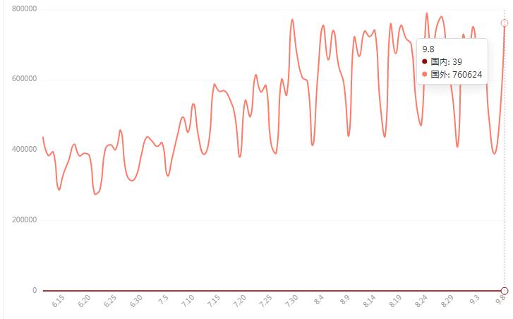 钢材出口退税率适用表,mysteel调价