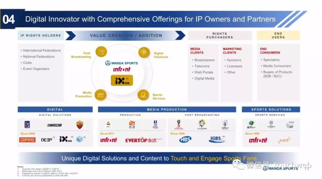 万达体育股票是否将要发行,万达集团路演