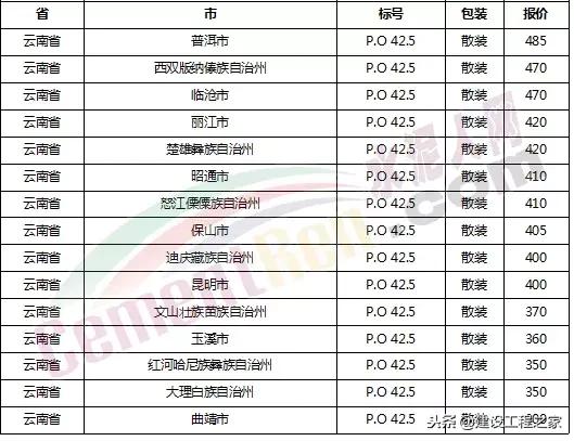 水泥价格是上涨还是跌,全国水泥价格涨最新消息