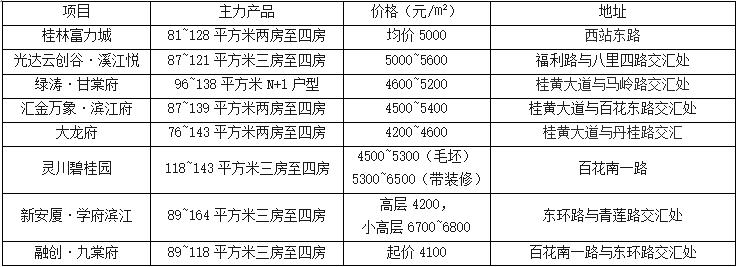灵川房价会下跌吗,灵川房价是多少钱一平方
