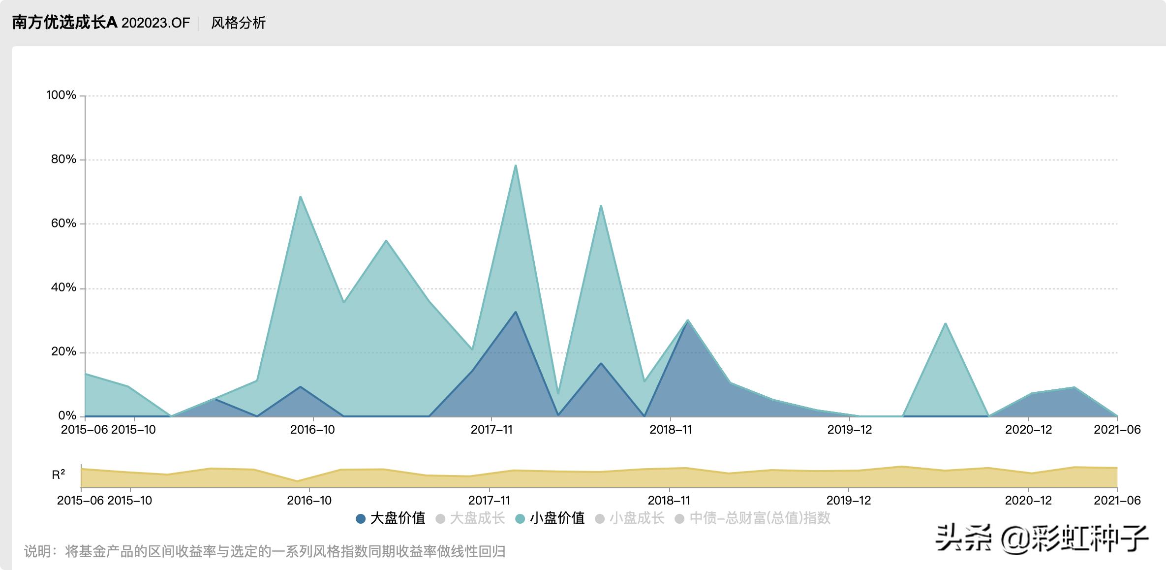 南方基金骆帅完整视频,南方基金000719