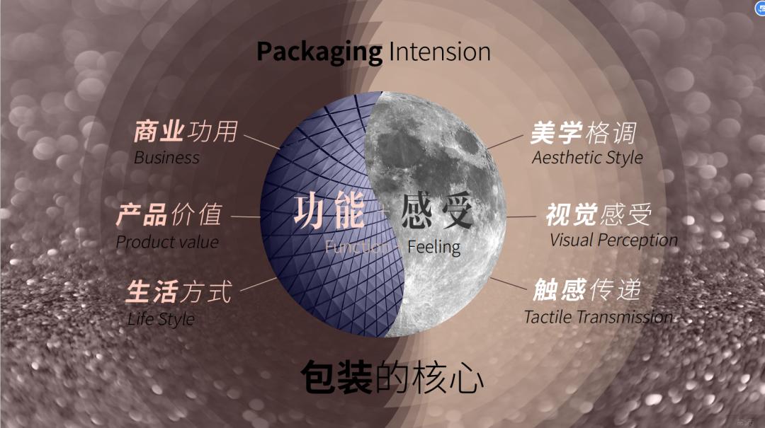 如何进行一整套包装设计,干货礼盒包装设计