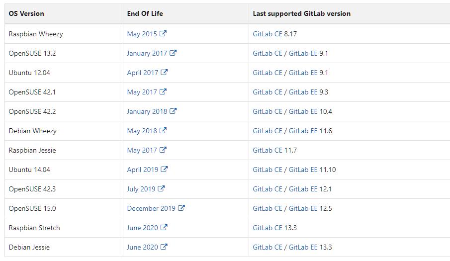 gitlab上传本地代码,gitlab各版本区别