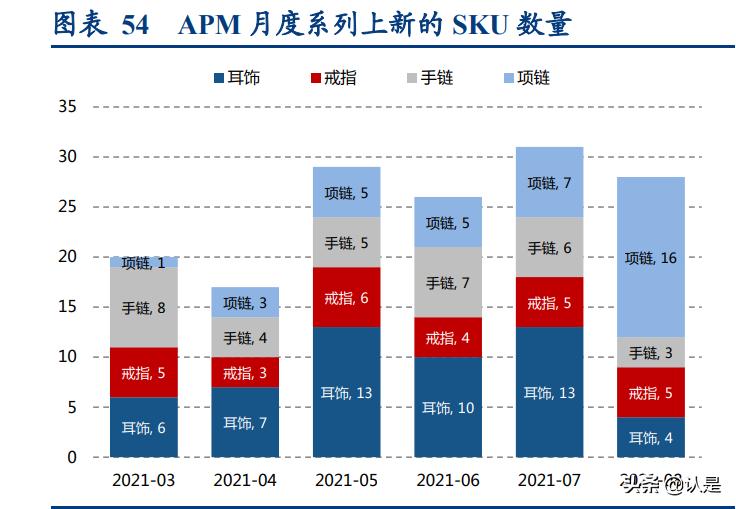 apmmonaco轻奢首饰品牌介绍,apmmonaco首饰品牌介绍