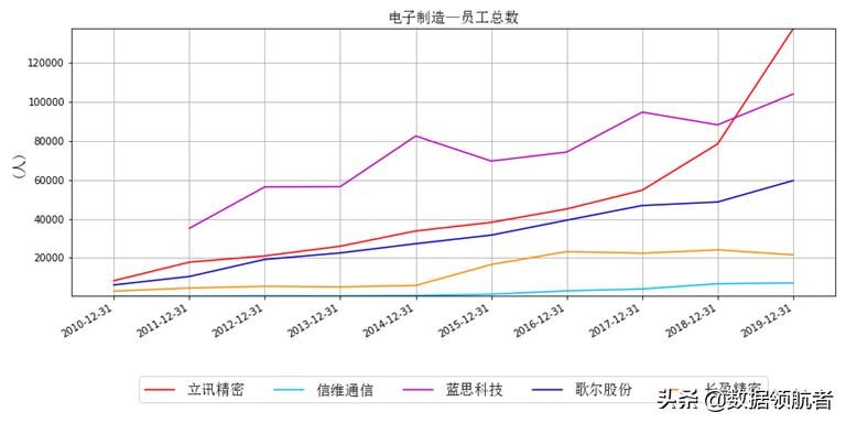 立讯精密和富士康哪个待遇好,立讯精密和富士康工人收入对比