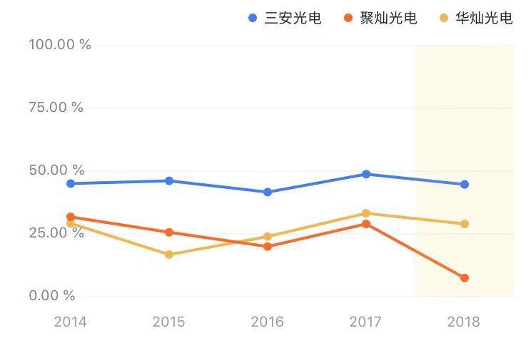 microled三安光电,股价2天暴跌收在最低点