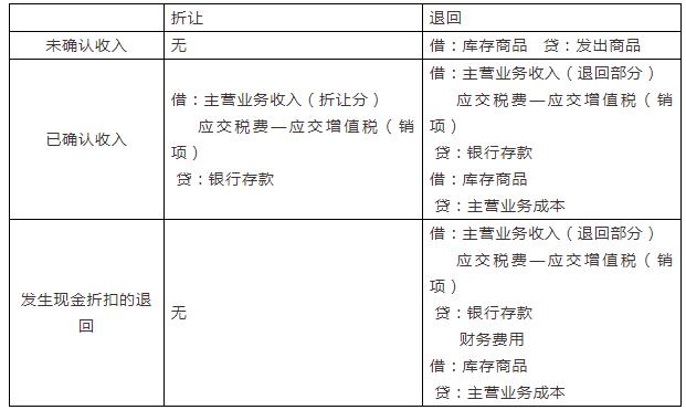 新手会计做账没思路,会计小白做账慢怎么办
