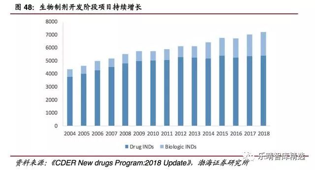 医药cmo需要的专业,医药cmo最新信息