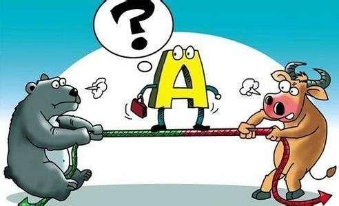 理解股票,理解股票走势