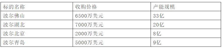 奥瑞金2019年盈利,奥瑞金2024业绩
