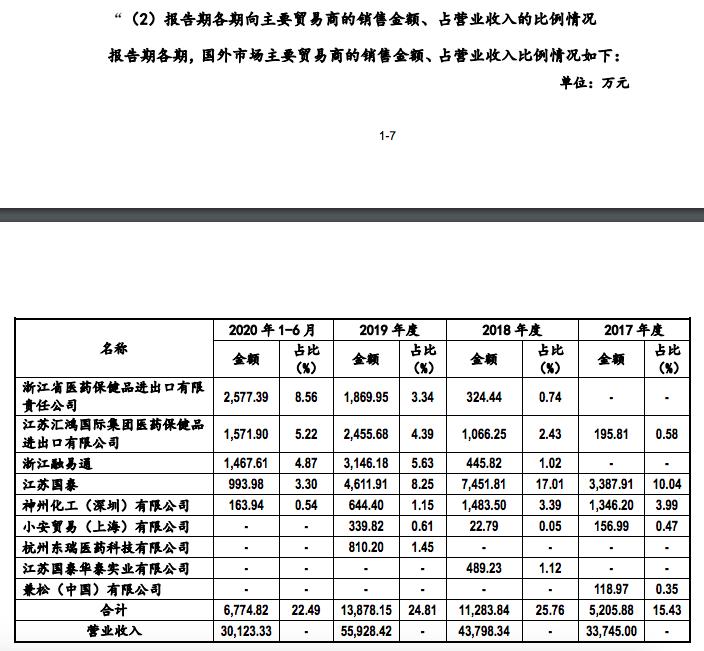 本立科技过会背后:预计2020年第四季度利润下滑毛利率低于同行平均值
