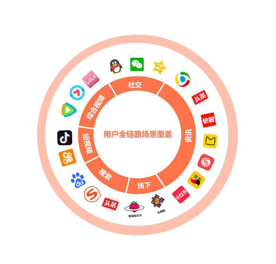 什么是全媒体?如何代理?