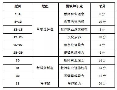 教资综合素质客观题知识点,2023教资下半年综合素质复习资料