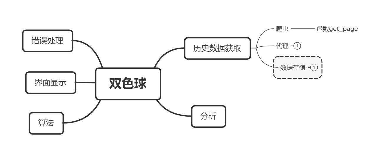 python爬虫怎么爬取vip视频,用python爬虫技术预测双色球