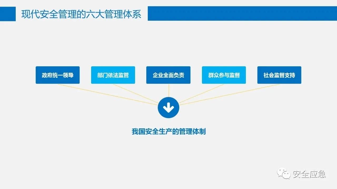 六大安全管理体系,六大安全理念是哪六个