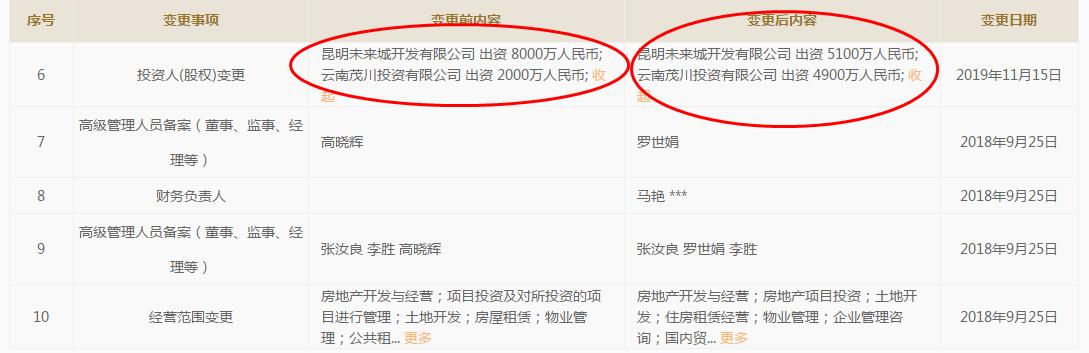 昆明白龙寺拆迁最新规划,昆明白龙寺城改