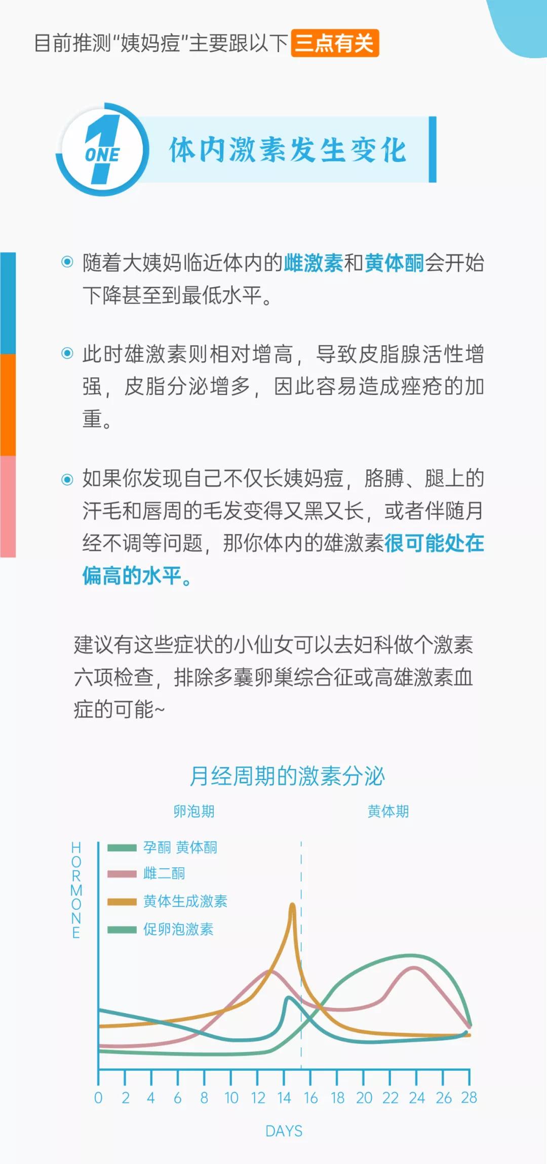 来姨妈长痘是什么原因,为什么一来姨妈就长痘
