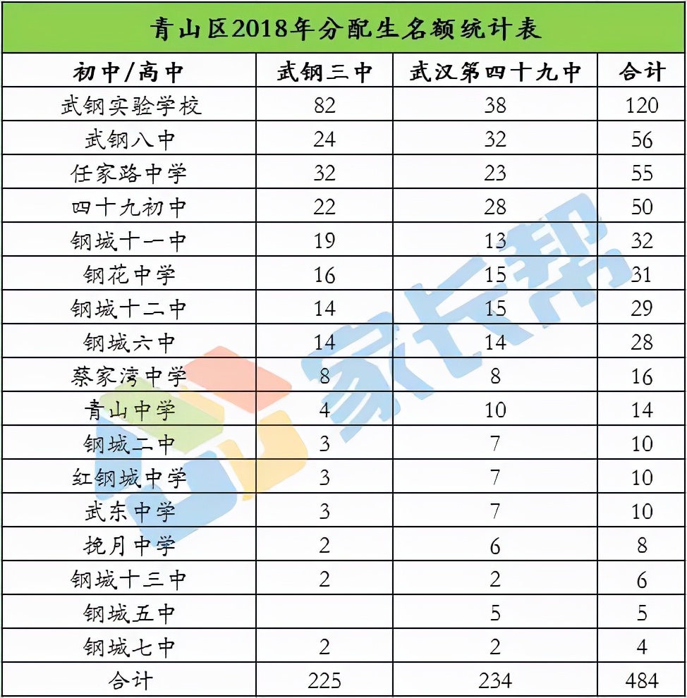 武汉青山区学区划片,武汉市青山区学区