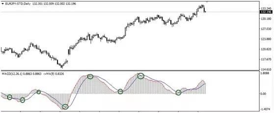 macd的用法及技巧详细讲解,macd的用法及技巧
