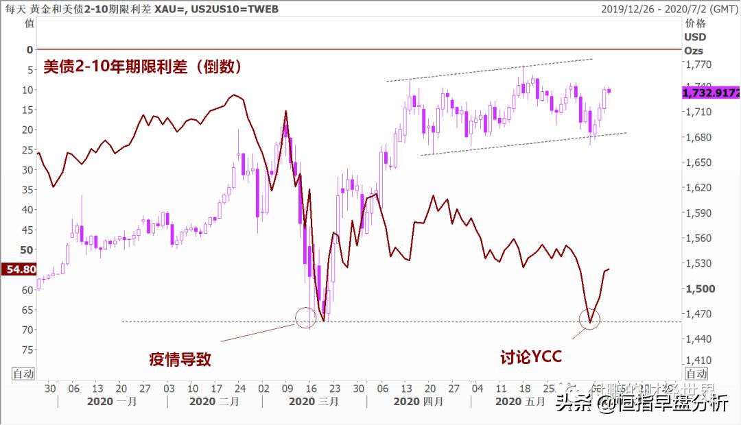 美联储宣布降息后对a股影响,美联储降息50基点对市场的影响