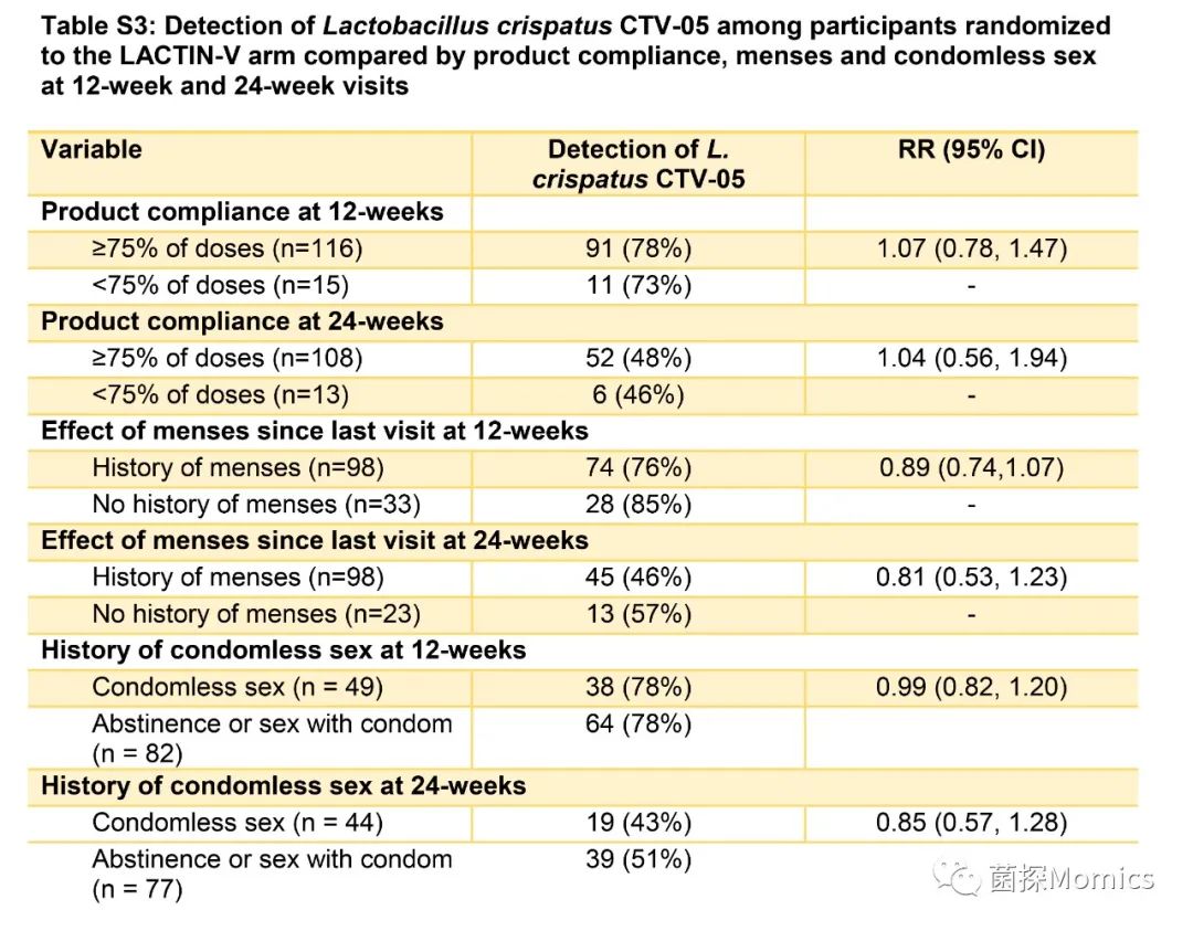 益生菌妇炎洁可预防hpv感染吗,益生菌能预防妇科炎症吗