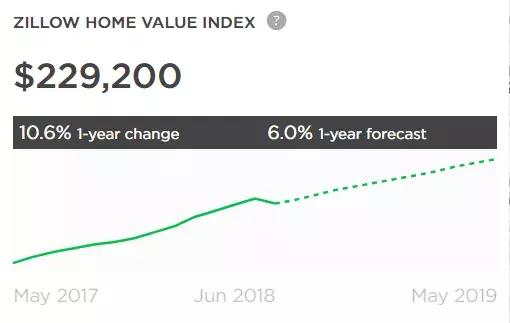 奥兰多主题乐园天堂,奥兰多有多少家主题乐园