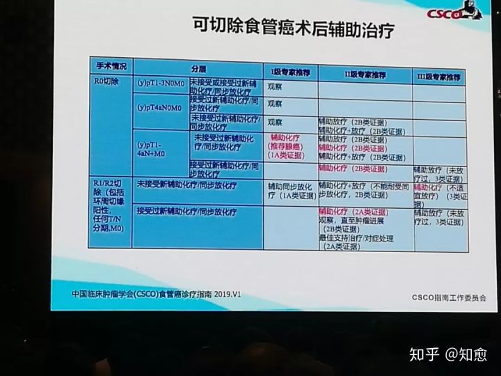 食管癌指南csco,2022年csco食管癌诊疗指南