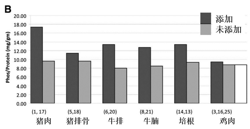 慢性肾脏疾病的饮食图谱,慢性肾病3期怎么治疗恢复