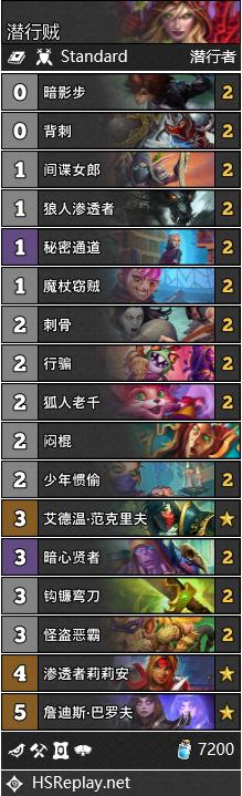 炉石传说暗月马戏团开场动画,炉石传说对战周报